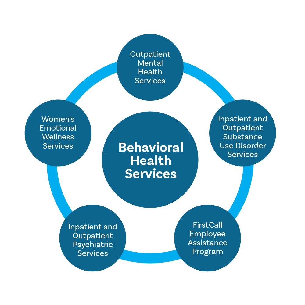 FirstCall Behavioral Health Flow